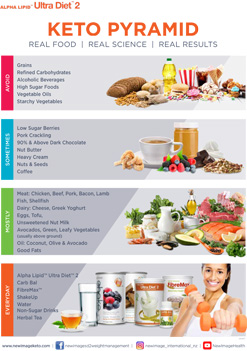 New Image Alpha Lipid Lifeline colostrum health products South Africa - Keto diet
